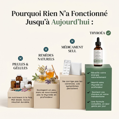 Gouttes de Soutien Thyroïdien